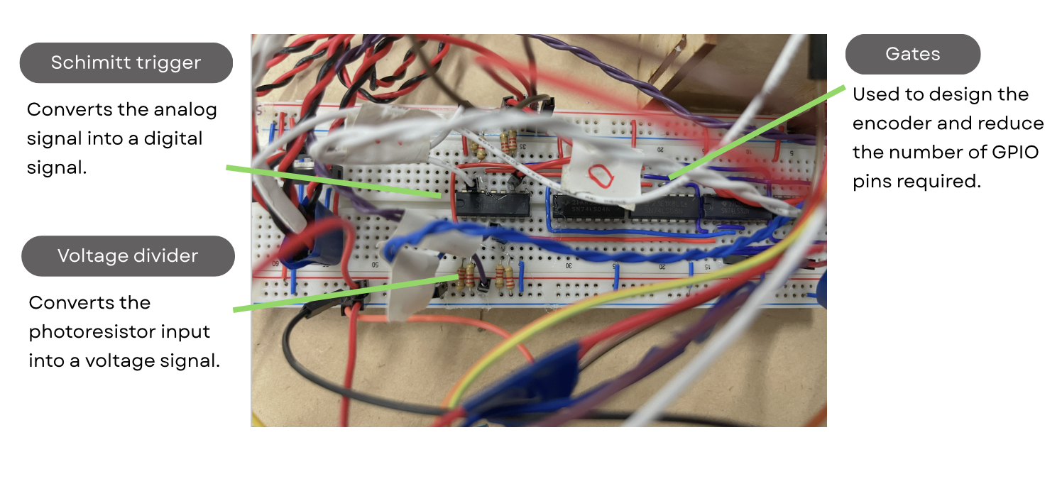 Circuit / wiring overview